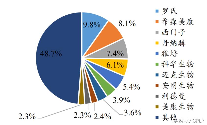 迈克生物潜力,迈克生物一季度利润为何下降