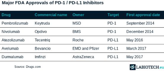 最新上市的癌症药,2023年上市治疗癌症新型药