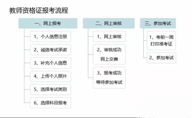 合肥下半年教师证报名时间,教师证2022年下半年报名时间