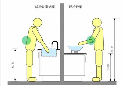 橱柜定制的十大注意事项,橱柜定制的十大建议