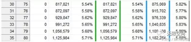 揭露美国保险真相,保险随口说