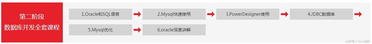 码神这套996集编程视频教程，每天自学2小时，学完offer拿到手软