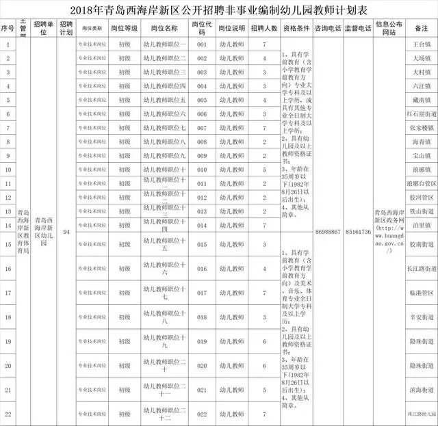 检察院公安局招聘,公安司法检察院招聘2022年