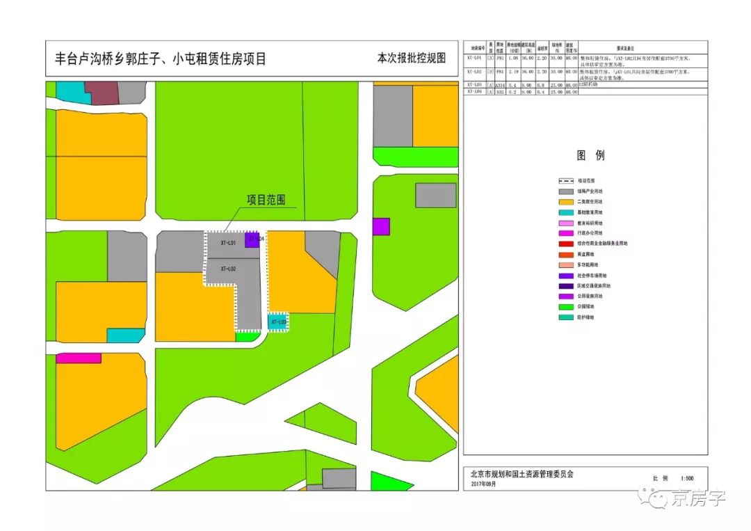 保障性租赁房成都租金,公共租赁房租金
