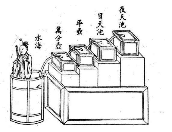 中国古代的时间是怎么划分的,古代每个朝代怎么记载时间的