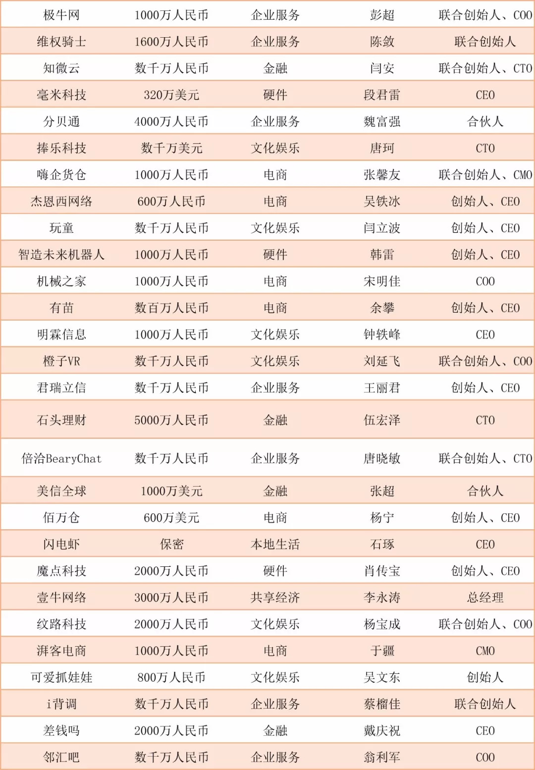 阿里入局社区电商,互联网社群电商是怎样挣钱的