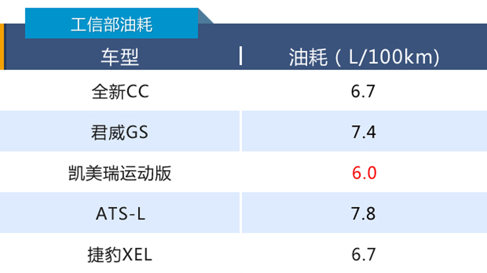 全新cc美至惊鸿,颜值即正义简约