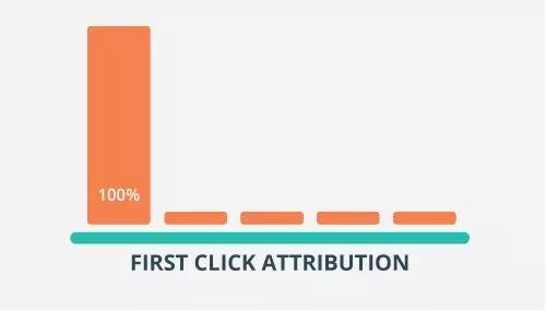 facebook自定义广告投放,facebook的广告投放位置包括哪些