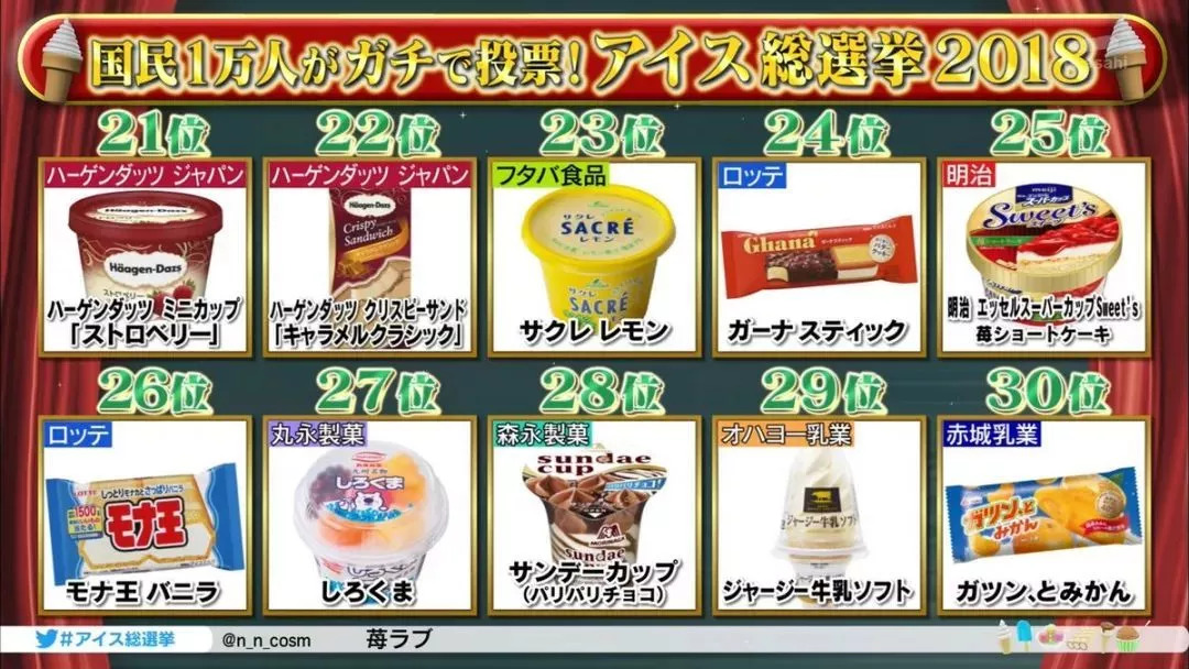 2019日本便利店零食大赏,日本零食大赏集合