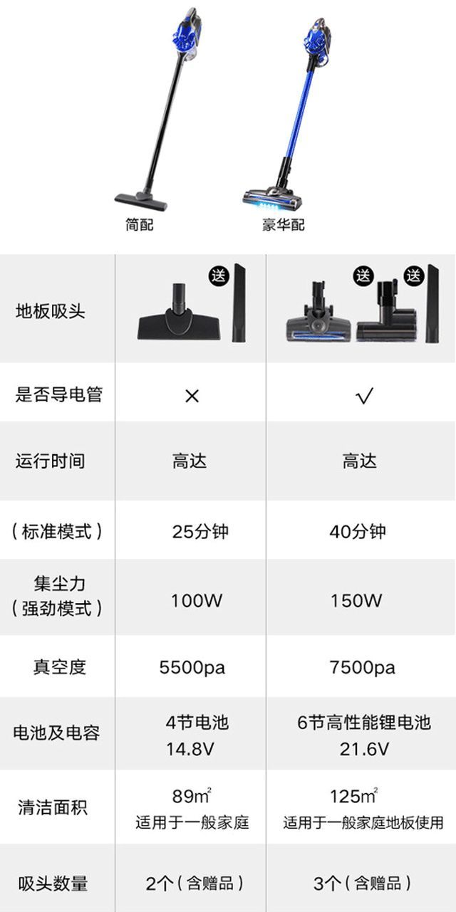 选择吸尘器有哪些重要指标,选家用吸尘器的攻略