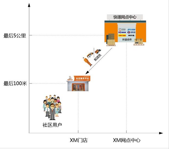 熊猫快收生意合作,熊猫快收和菜鸟驿站哪个好