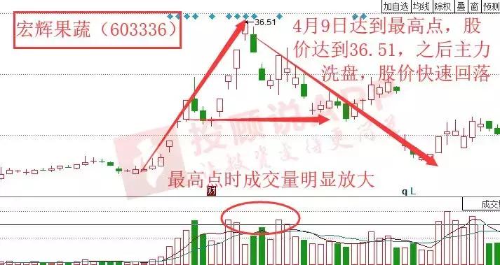短线突击战法,短线无敌战法讲解