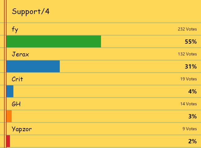 fygod外国解说,dota2fygod时刻