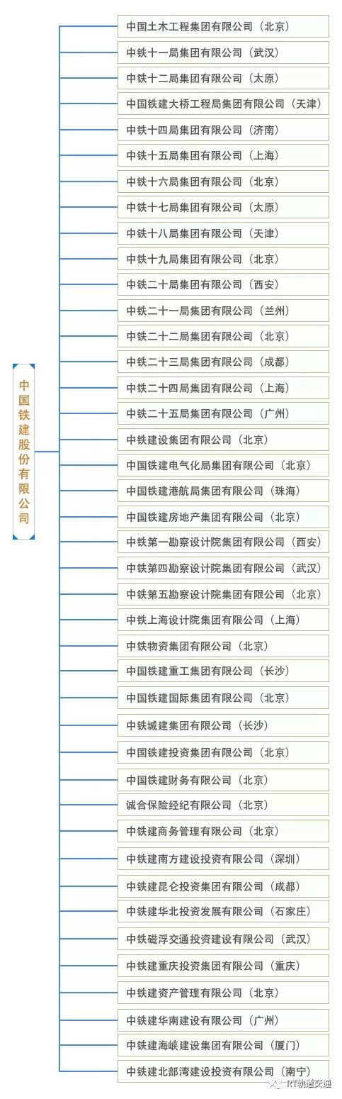中国中铁中国铁建中国交建谁更强,中铁中交最近新闻