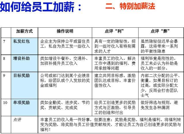 老板必备的100种提升方法,如何根据员工绩效确定加薪方案
