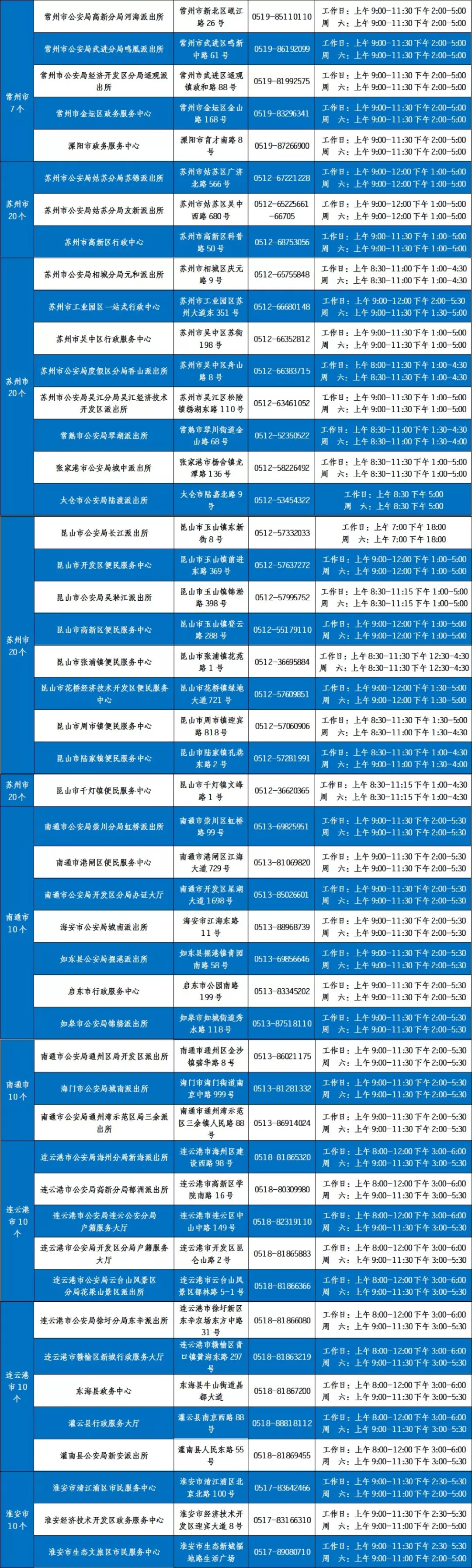 宿迁居住证怎么申请,居住证办理宿迁
