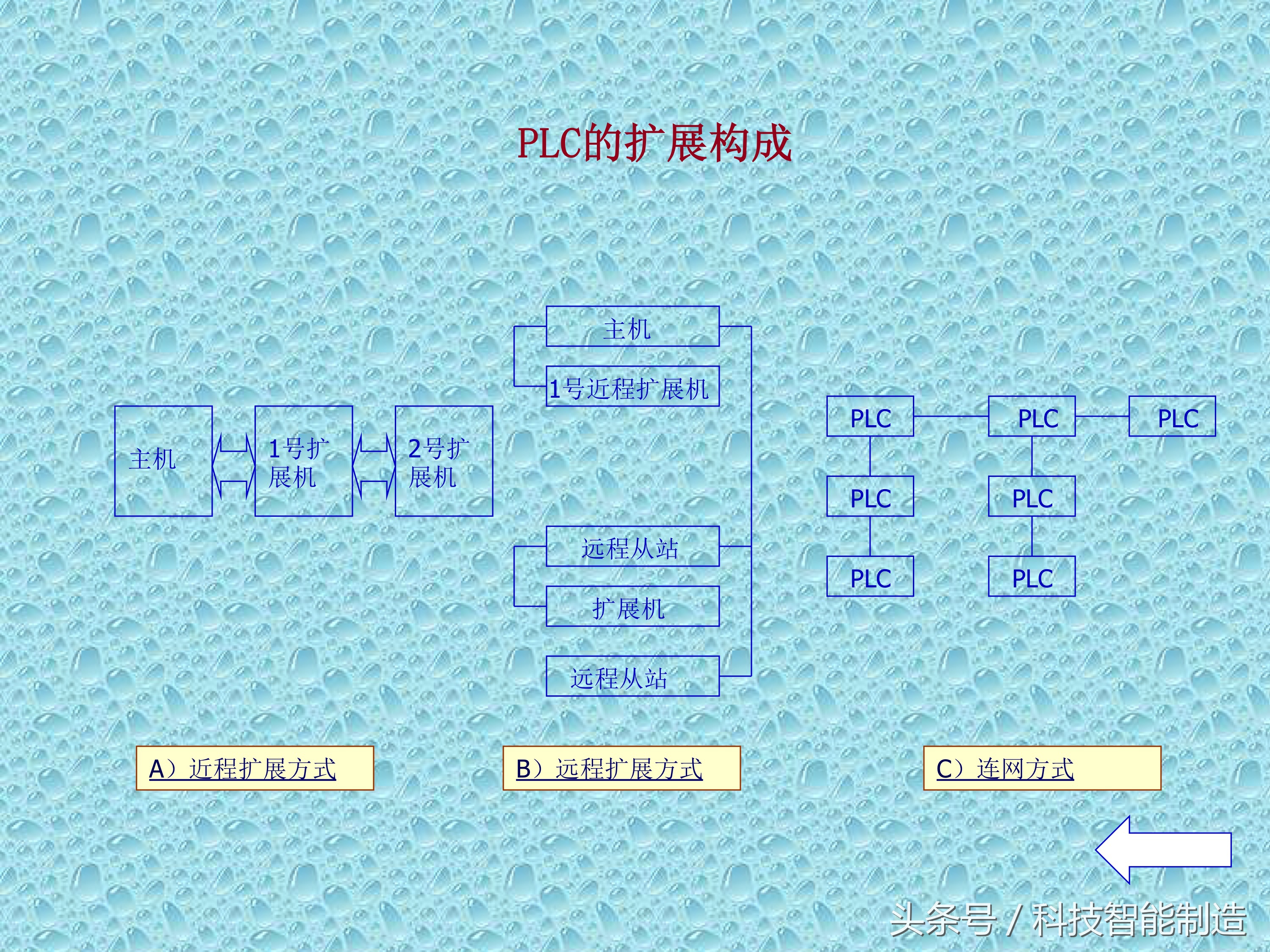 plc知识速成,PLC基础知识分享
