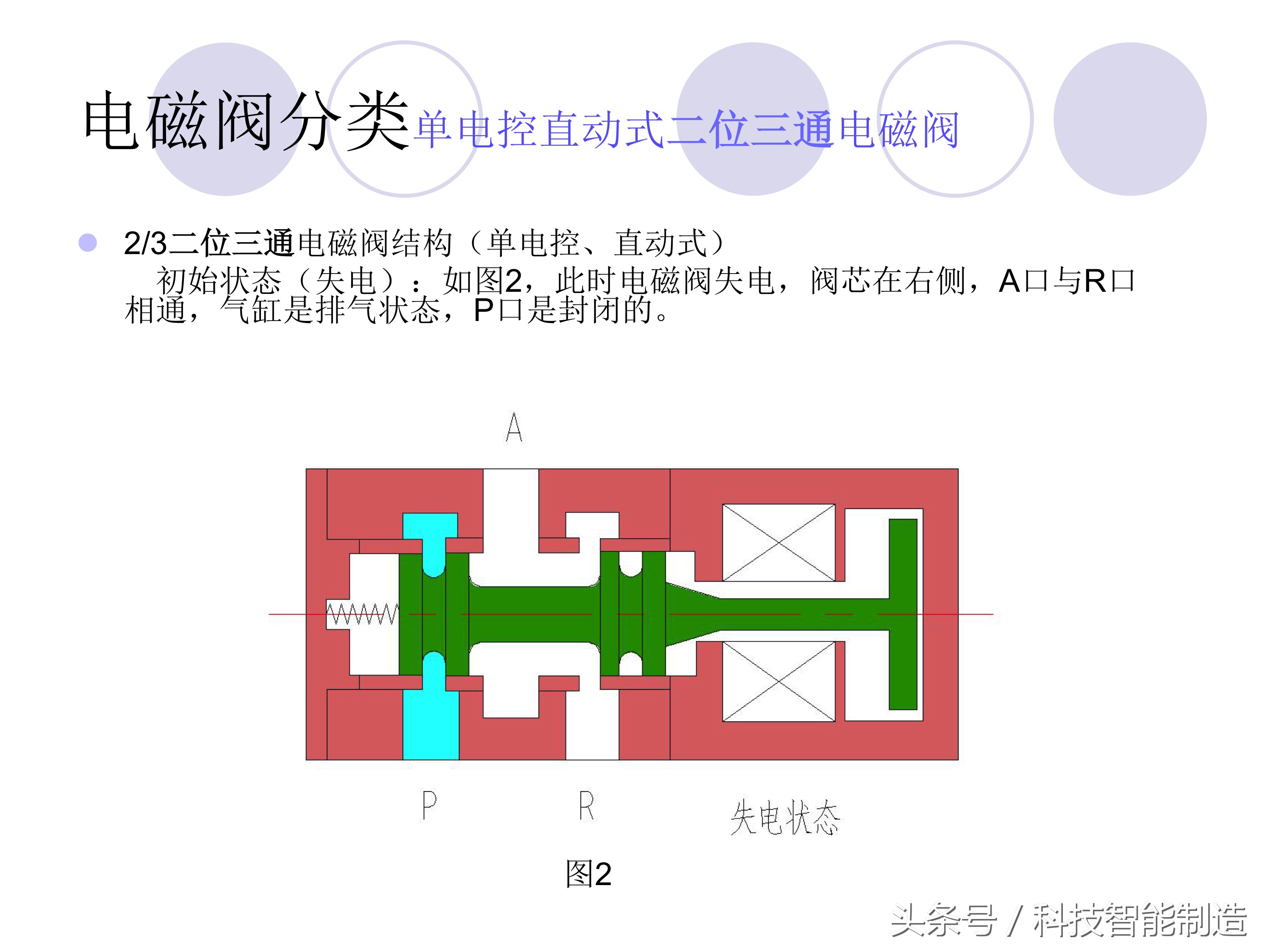 电磁阀的种类及工作原理,电磁阀的分类及电磁阀的用途