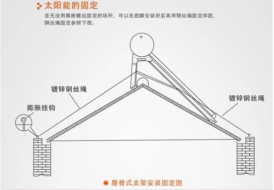 太阳能热水器工作原理图,太阳能热水器一根管子上下水原理