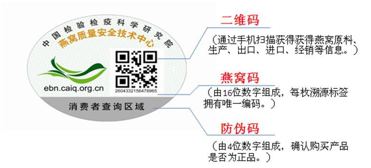 进口燕窝原料比较好,想买到真正安全放心的进口燕窝