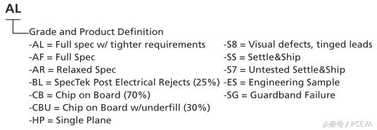 大s降级闪存什么意思,大s降级闪存等级