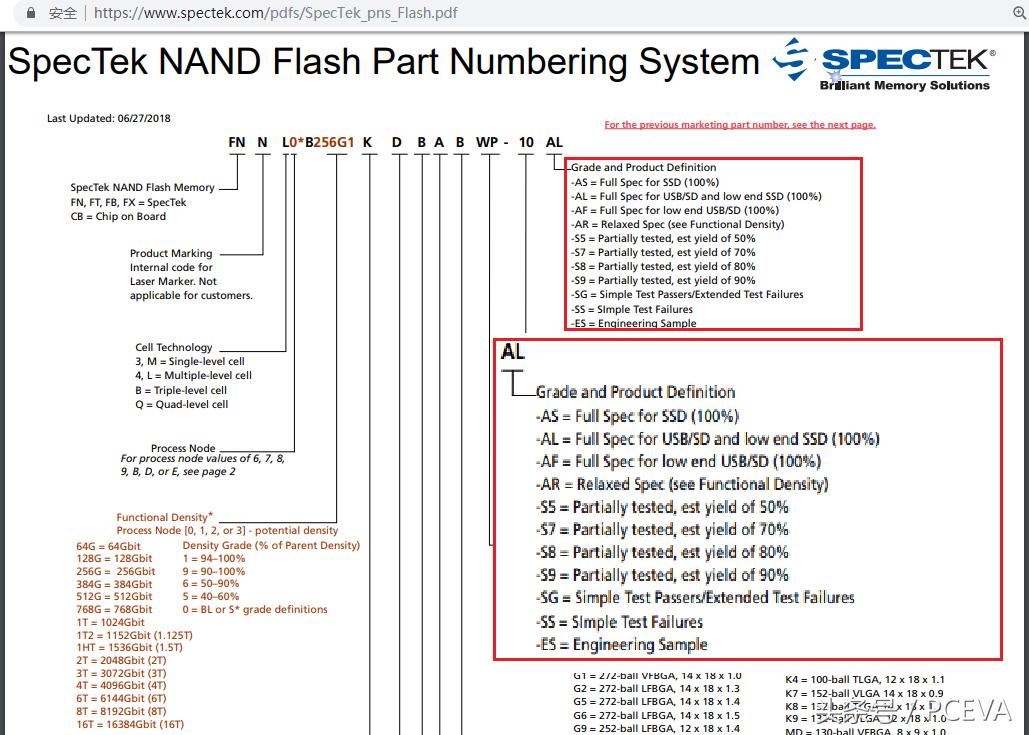 大s降级闪存什么意思,大s降级闪存等级