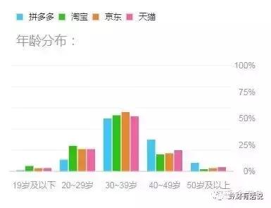 拼多多起爆的底层逻辑,分析拼多多的崛起原因