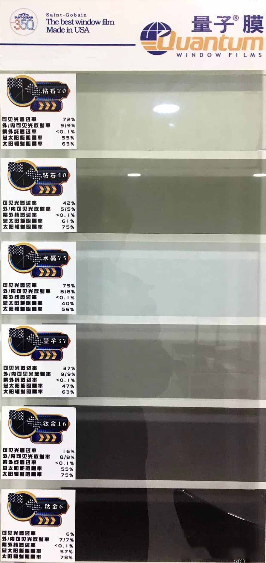 3m玻璃膜好还是雷朋玻璃膜好,龙膜雷朋3m这几款怎么选