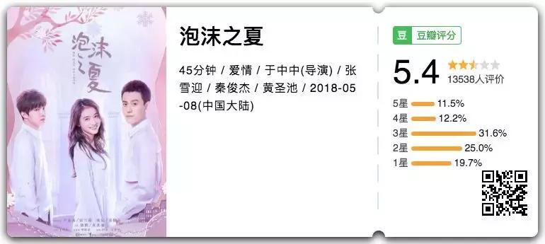 那些年经典的内地偶像剧,值得重温的经典偶像剧