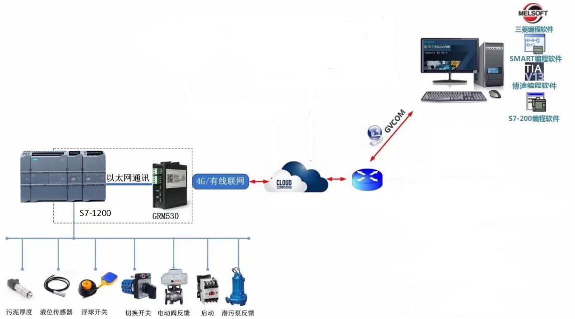 鏃犵嚎plc缂栫▼涓嬭浇,鏃犵嚎璺敱鍣ㄨ繙绋嬩笅杞絧lc绋嬪簭