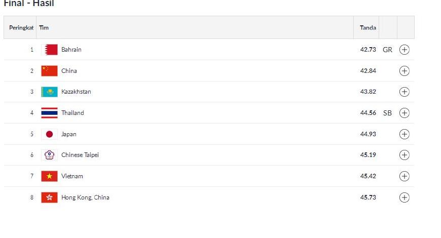 亚运女子接力4*100米男足,雅加达亚运会四乘一百米接力回顾