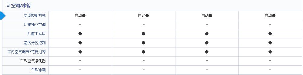 标致408新老款的区别,诚意满满实际不足