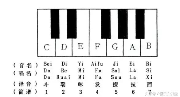 五线谱快速读谱练习,怎么才能速读五线谱