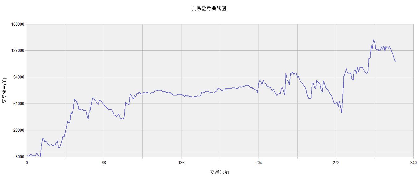 分析交易数据的期货软件,期货交易网站系统源代码