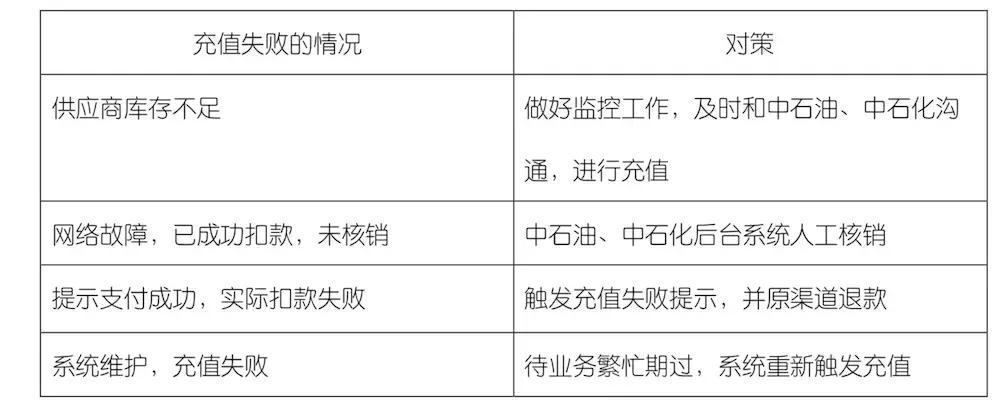 加油宝充值话费,充值话费怎么样充值最省钱