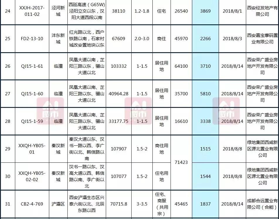 西咸新区房价最新价格表,预言2025西咸新区房价走势