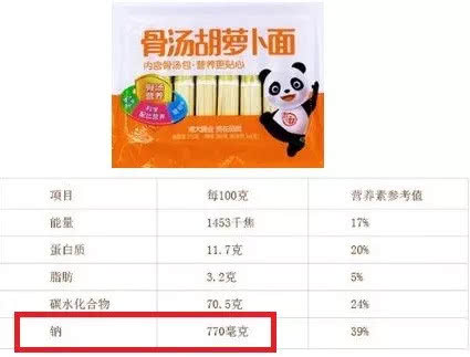 儿童食品真的可以放心吗,你知道你买的是不是正品吗