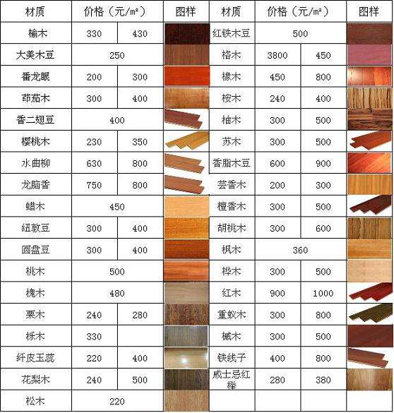 装修主材十大品牌怎么选,装修主材选择避坑