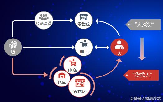 新零售时代供应链的一次情绪盛宴
