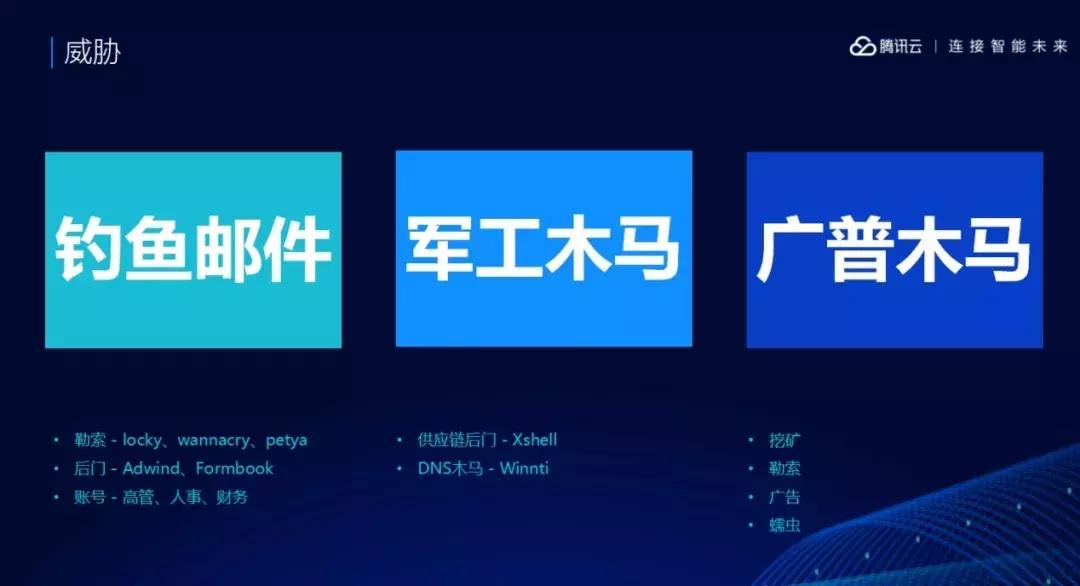浼佷笟it璧勪骇瀹夊叏绠＄悊缁忛獙鍒嗕韩,浼佷笟it瀹夊叏椋庨櫓绠℃帶鍒跺害