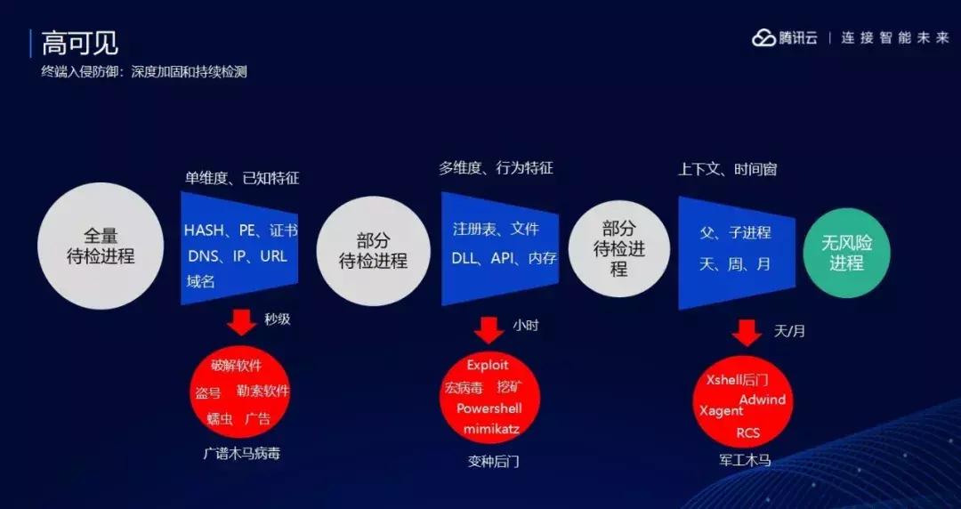浼佷笟it璧勪骇瀹夊叏绠＄悊缁忛獙鍒嗕韩,浼佷笟it瀹夊叏椋庨櫓绠℃帶鍒跺害