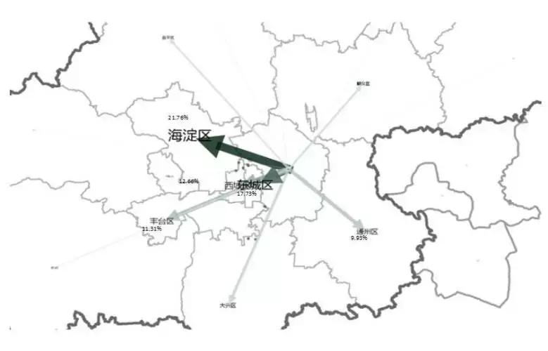 李栋、袁昕:大数据分析在城市规划中的应用
