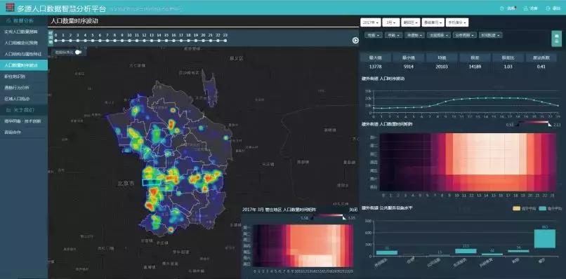 李栋、袁昕：大数据分析在城市规划中的应用