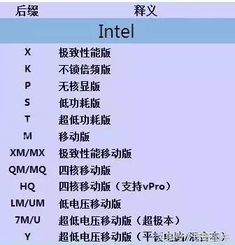 cpu型号参数代表什么意思,cpu的型号及含义