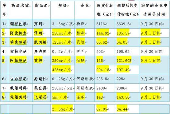 肿瘤患者吃药优惠政策,癌症病人的优惠政策