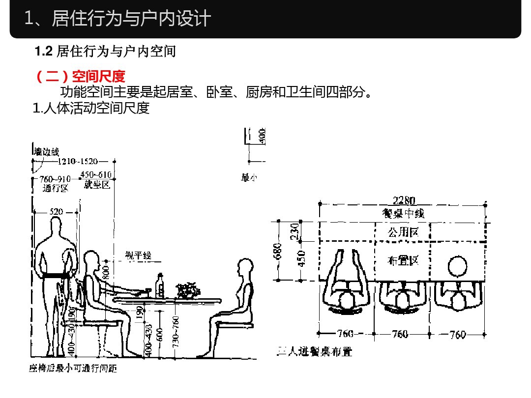 人体工程学家装室内标准尺寸,淋浴区尺寸人体工程学