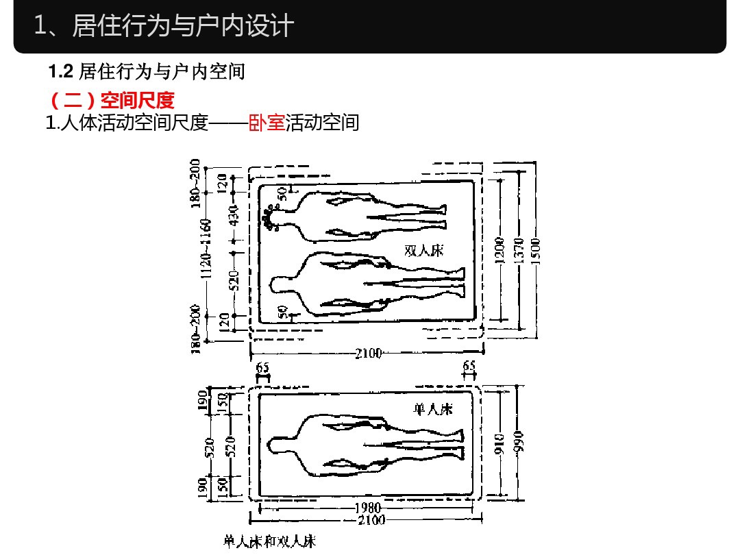 人体工程学家装室内标准尺寸,淋浴区尺寸人体工程学