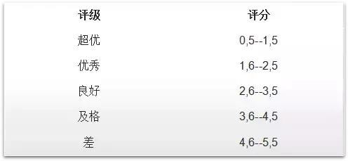 儿童水彩笔选哪款好,儿童水彩笔哪种好用