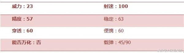 扫射不隐藏准星,mk5冲锋枪的段位