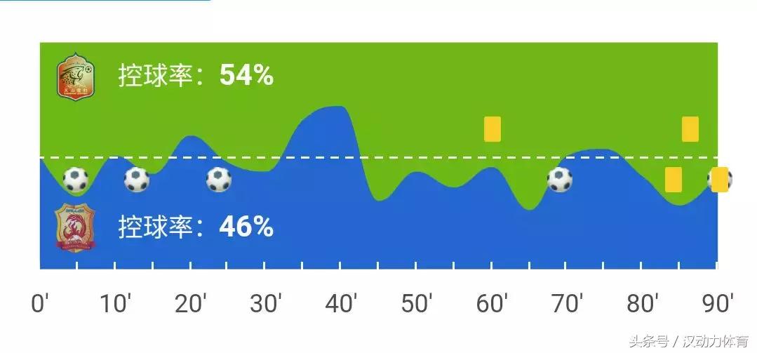 中甲金靴怎么样,中甲金靴跌下神坛